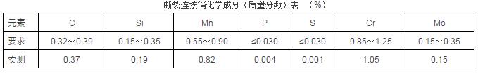 斷裂連接銷(xiāo)化學(xué)成分.jpg