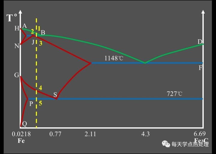 亞共析鋼.jpg 亞共析鋼.jpg