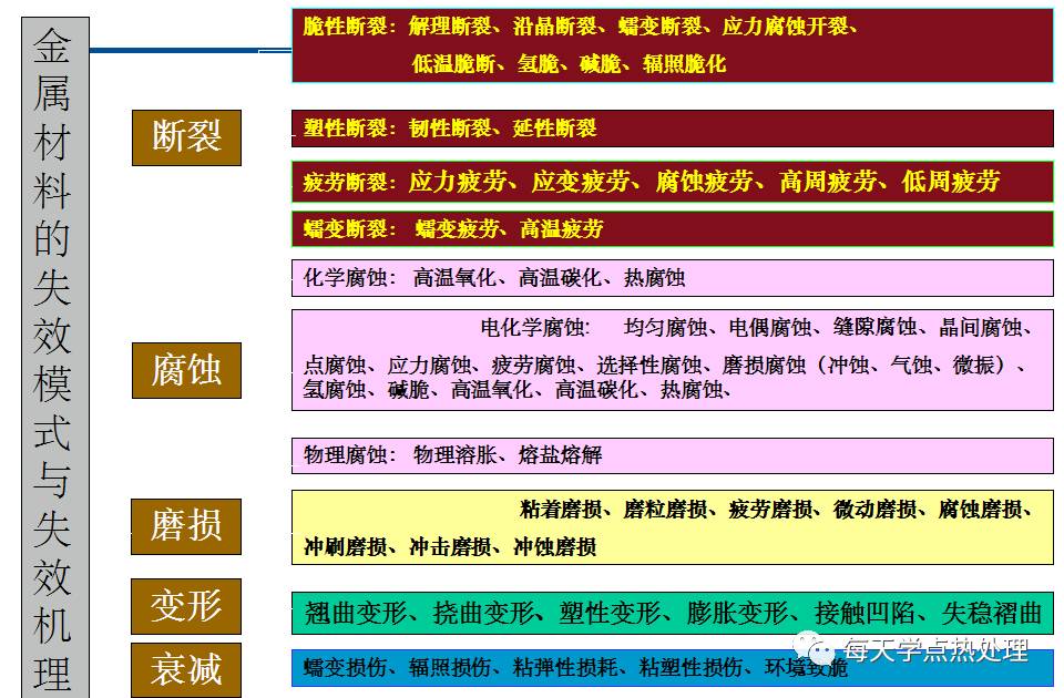 材料的失效分析-01.webp.jpg 材料的失效分析-01.webp.jpg