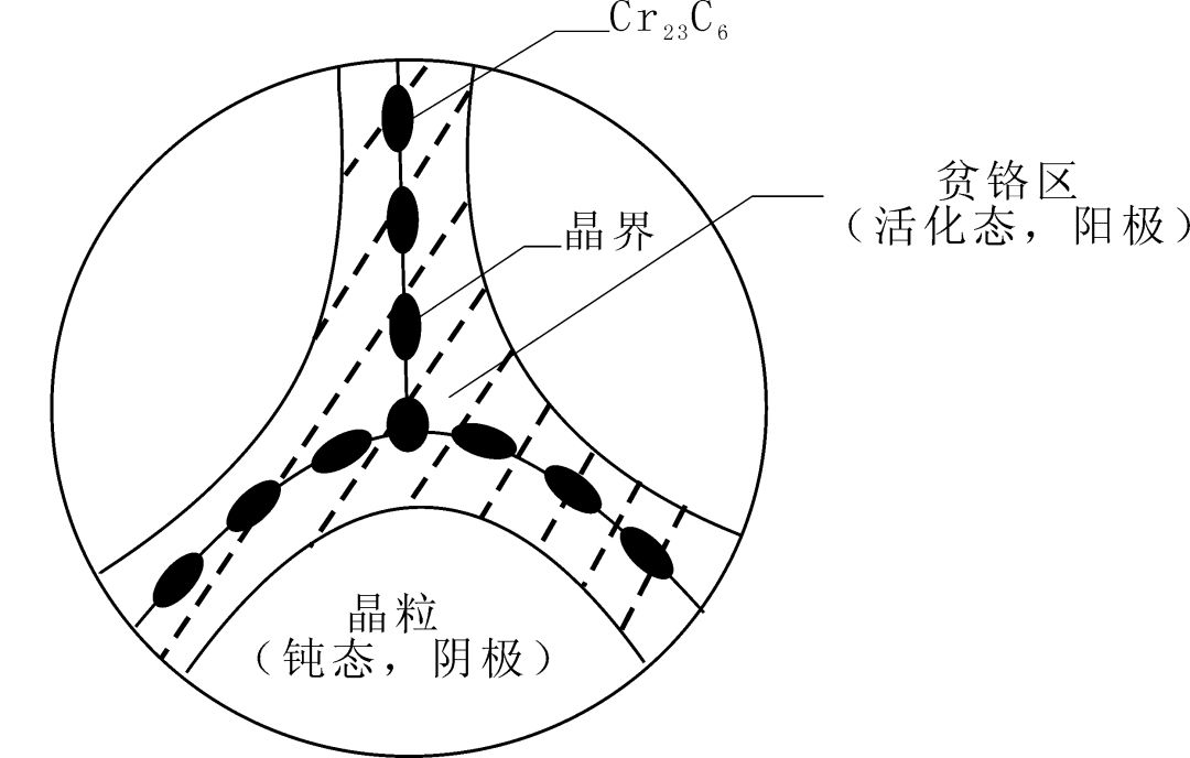 奧氏體不銹鋼熱處理中的關(guān)鍵問題