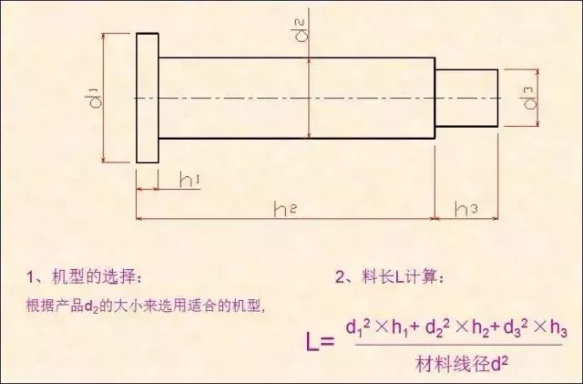 2、根據(jù)產品選擇機型、材料線徑及料長L的計算.png