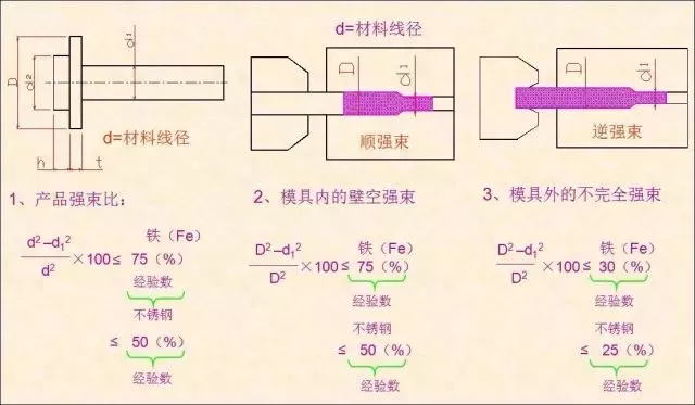 3、根據(jù)產品計算強束比，確認冷鍛是否可以加工.png