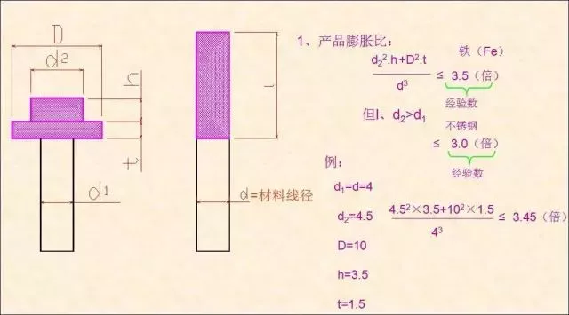 4、根據(jù)產品計算膨脹比，確認頭部是否可以到位.png
