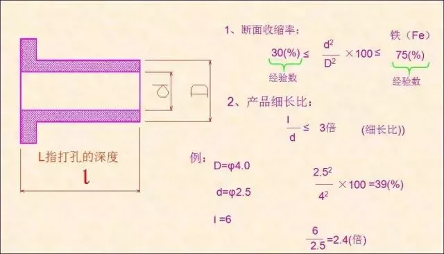 5、根據(jù)產品計算斷面收縮率，確認打孔部品是否可以加工.png
