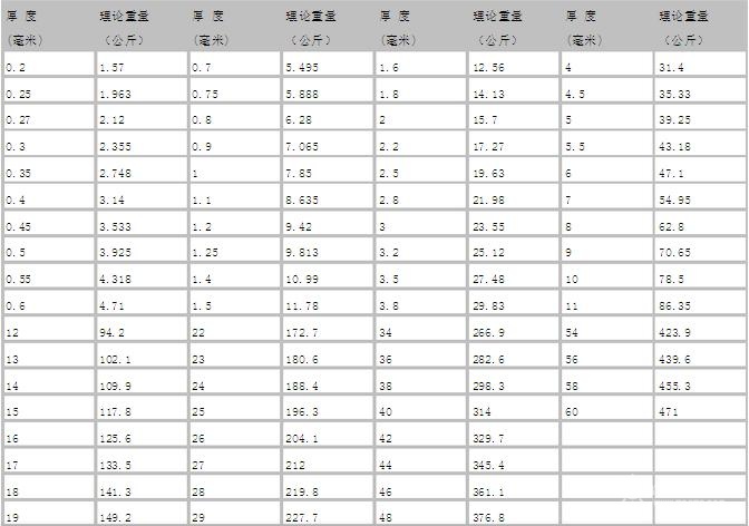 不銹鋼管理論重量表:.jpg