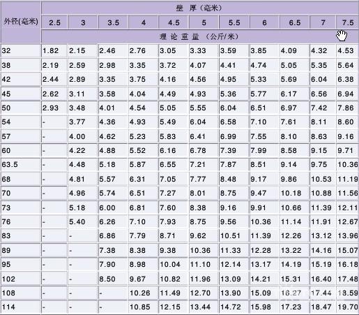 焊接鋼管理論重量表:.jpg