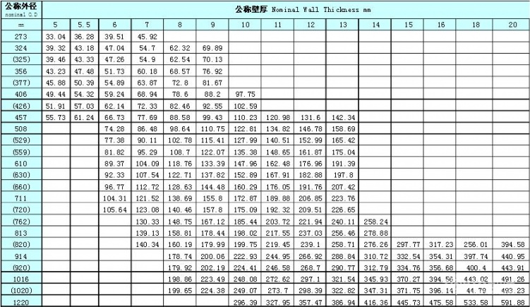 螺旋鋼管理論重量表:.jpg